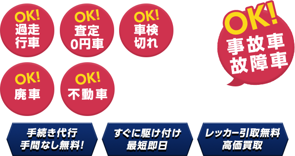 過走行車OK! 査定0円車OK! 車検切れOK! 廃車OK! 不動車OK! 事故車故障車OK! 手続き代行手間なし無料! すぐに駆け付け最短即日 レッカー引取無料高価買取