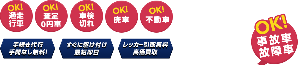 過走行車OK! 査定0円車OK! 車検切れOK! 廃車OK! 不動車OK! 事故車故障車OK! 手続き代行手間なし無料! すぐに駆け付け最短即日 レッカー引取無料高価買取